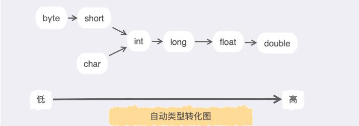 Java基础知识（知识点）_java_04