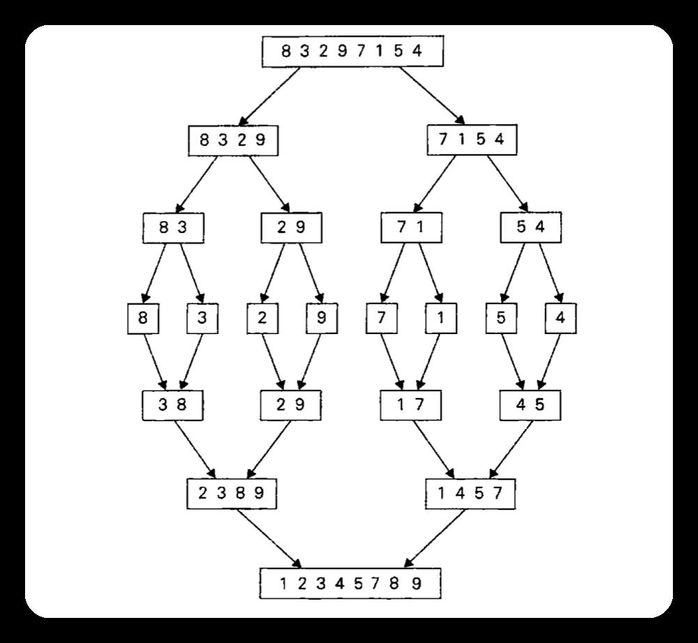 分治算法其实很有趣_分治算法_04