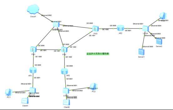 防火墙基础之企业多分支防火墙防御​_防火墙