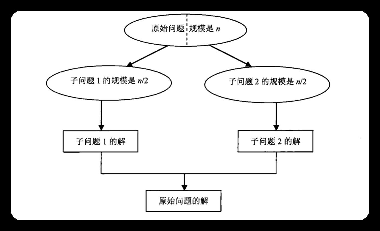 分治算法其实很有趣_递归_03