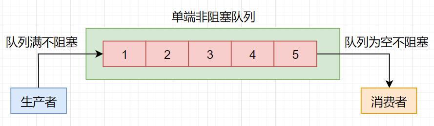 这些并发容器的坑，你要谨记！_并发容器_08