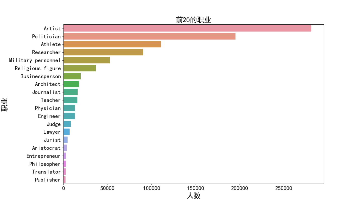 122万人的生活工作和死亡数据分析_折线图_03