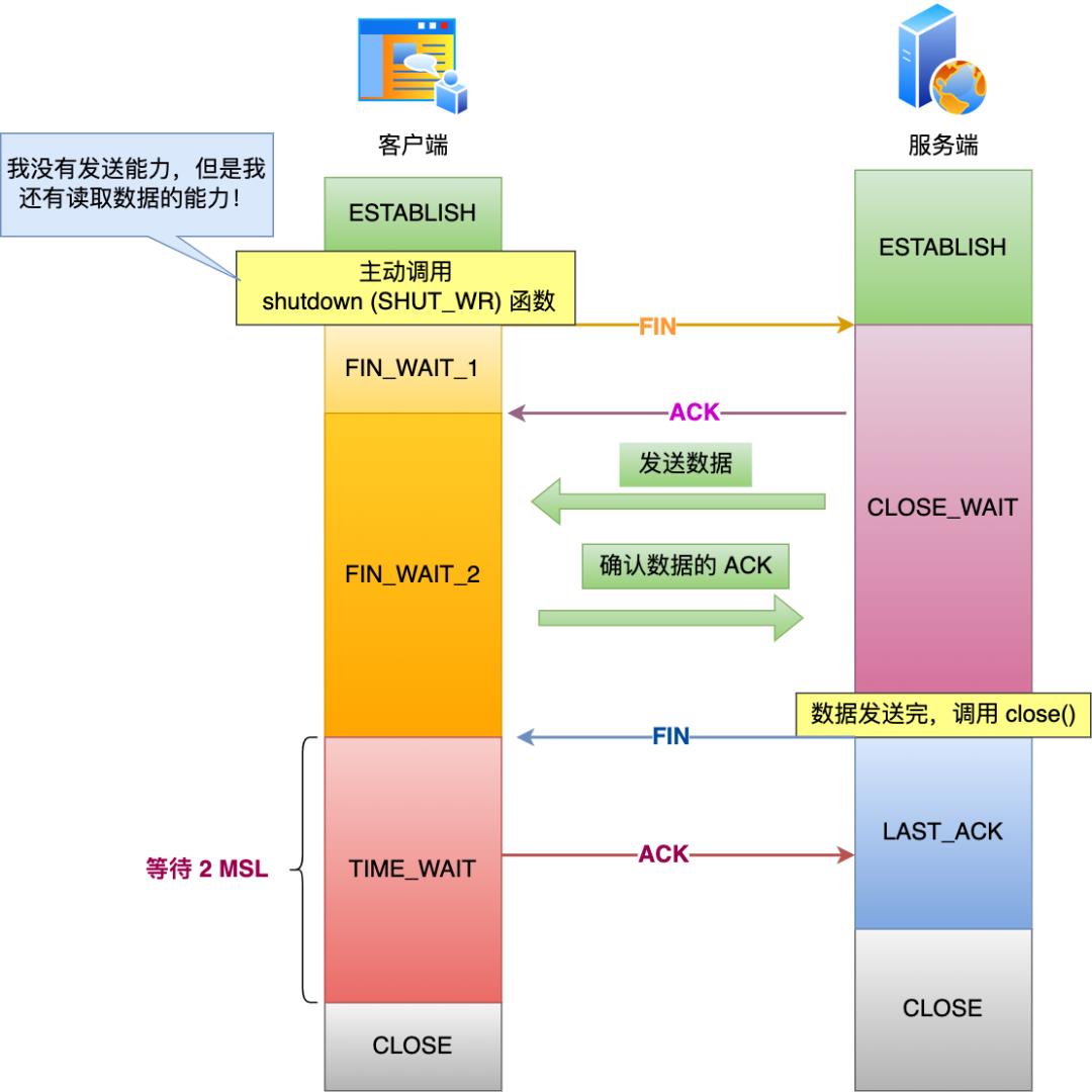 美团二面：TCP