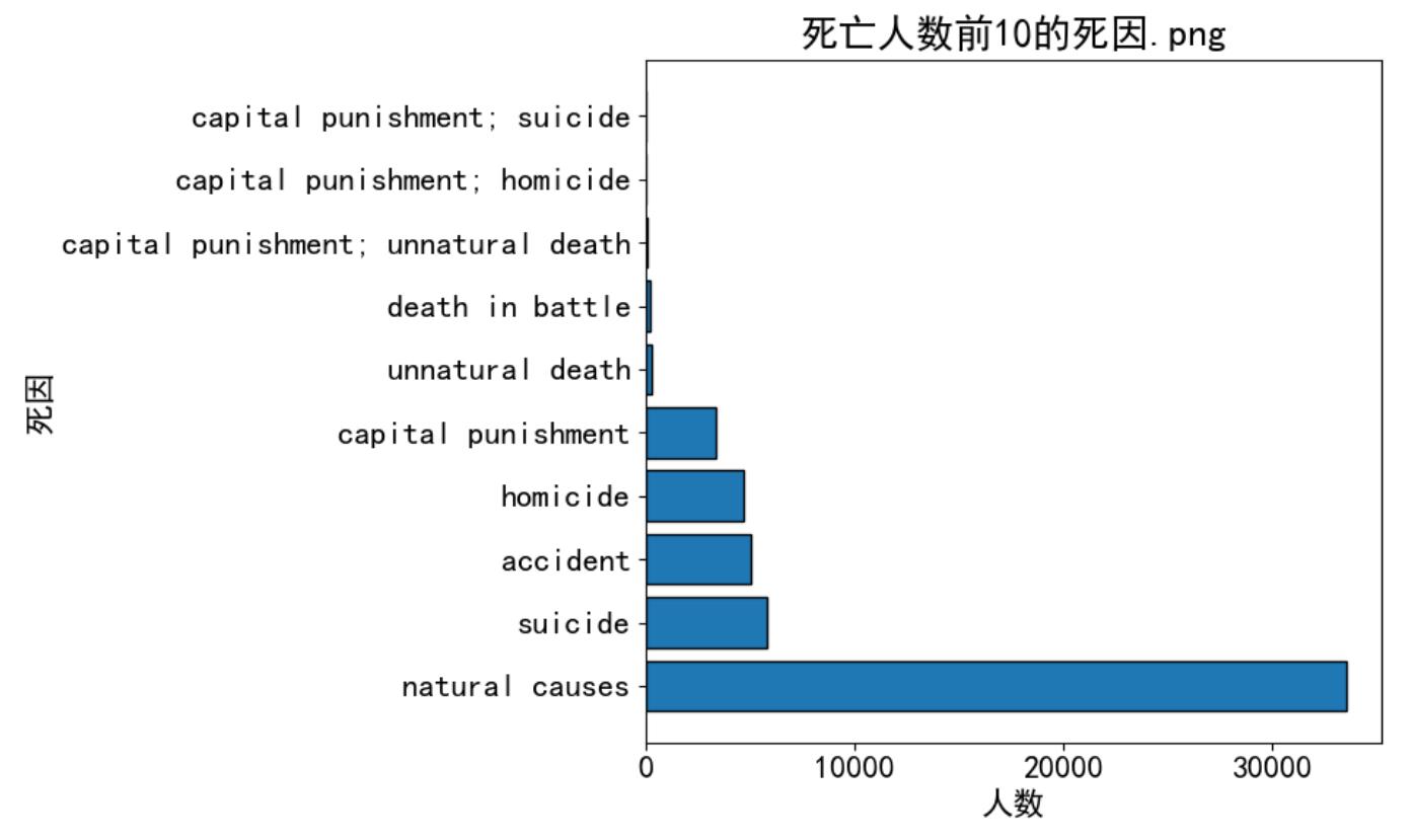 122万人的生活工作和死亡数据分析_数据_04