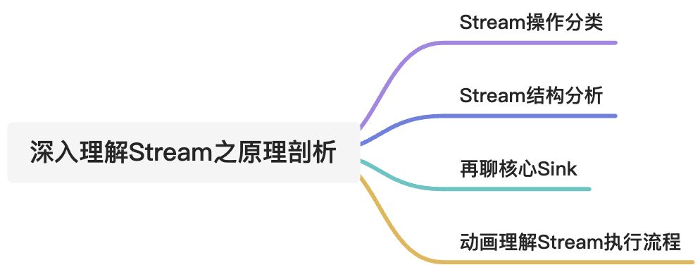 深入理解Stream之原理剖析_源码分析