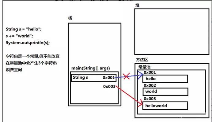 java之StringBuilder和stringbuffer精选_java_02