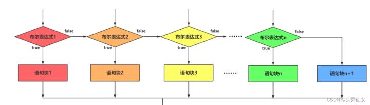 【Java入门】八