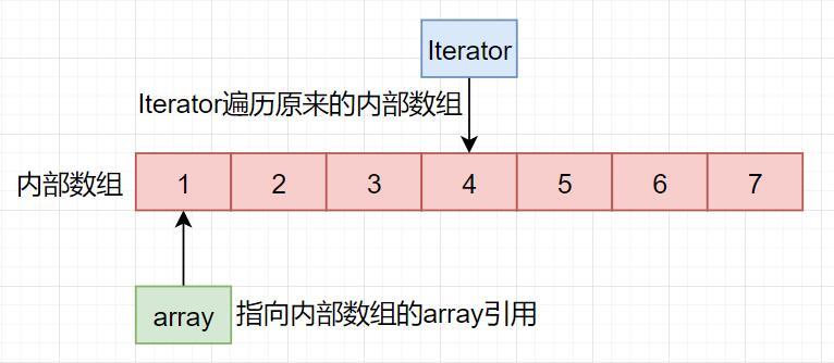 这些并发容器的坑，你要谨记！_阻塞队列_02