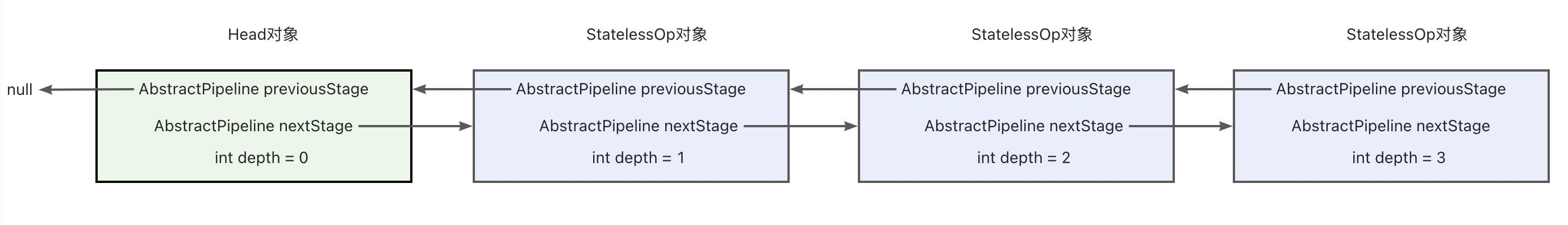 深入理解Stream之原理剖析_java_12