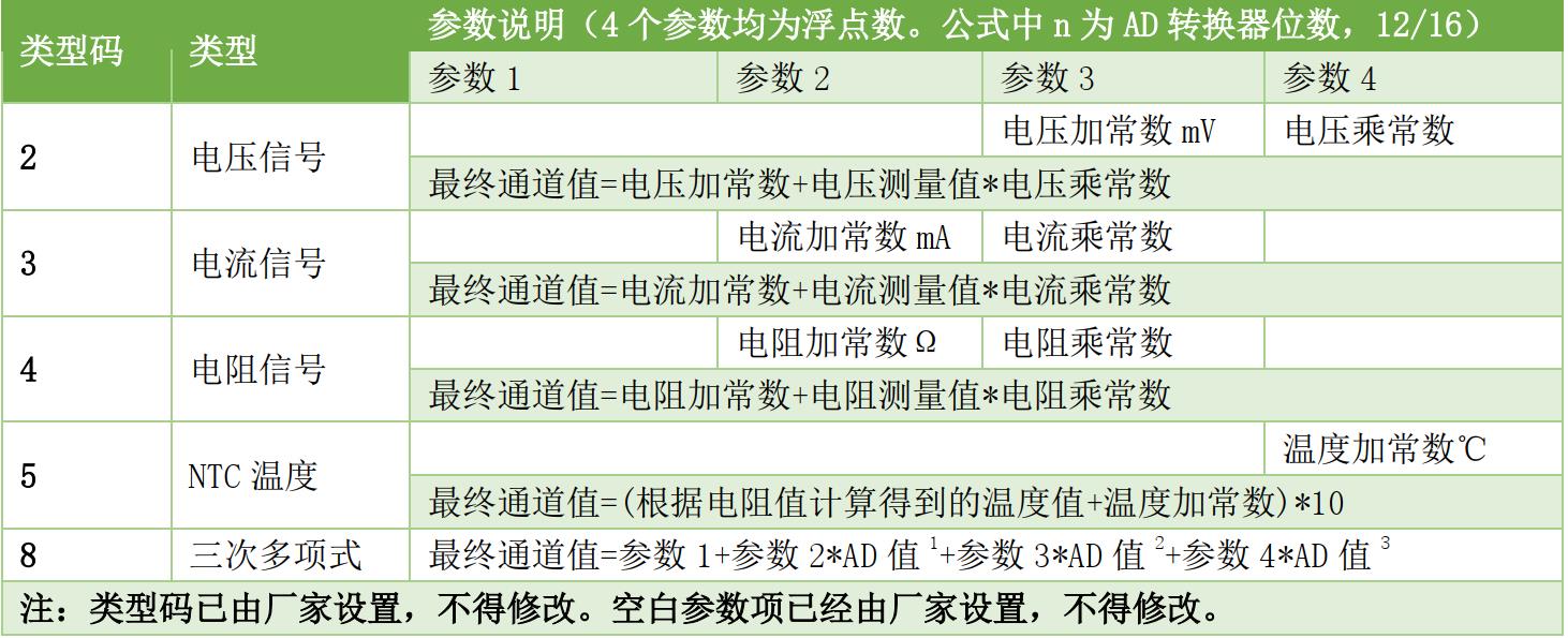 VTN4系列多通道振弦模拟信号采集仪模拟通道值和振弦传感器温度通道值修正_多通道_02