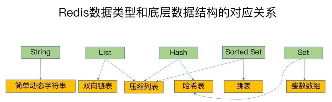 京东技术面：Redis是如何保证高效查询的？_字符串