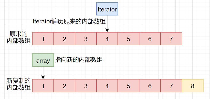 这些并发容器的坑，你要谨记！_阻塞队列_03