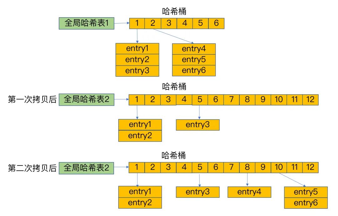 京东技术面：Redis是如何保证高效查询的？_redis_03