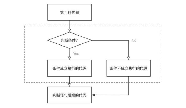 python中的if语句有哪些？_python条件