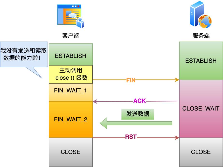 美团二面：TCP