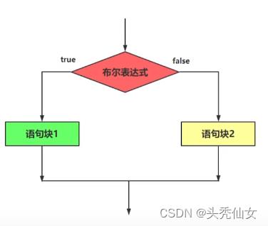 【Java入门】八