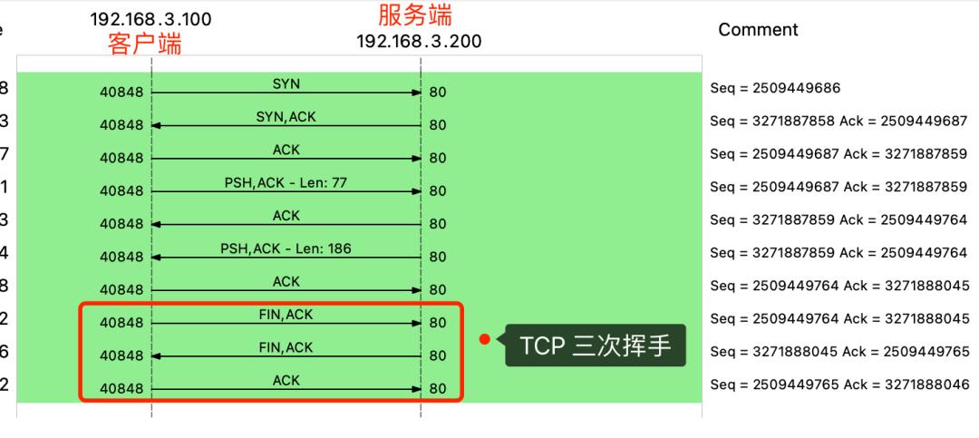 美团二面：TCP