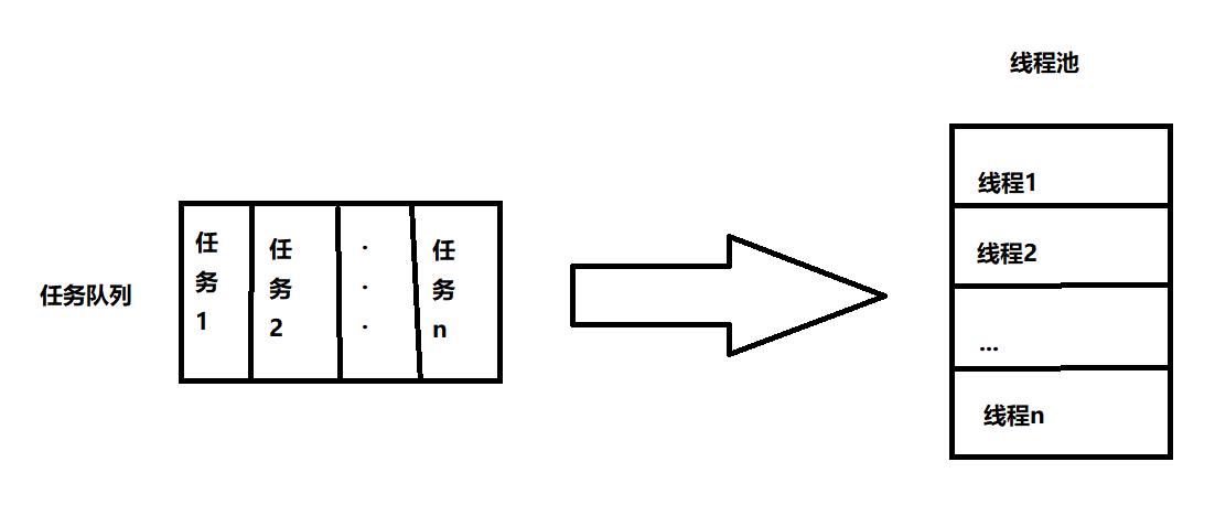 【C】高并发线程池设计_任务队列