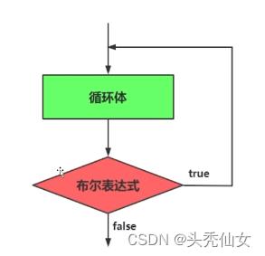 【Java入门】八