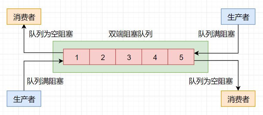 这些并发容器的坑，你要谨记！_List_07