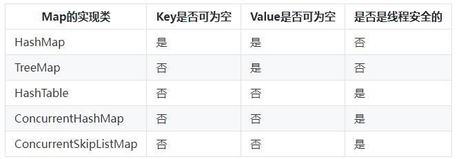 这些并发容器的坑，你要谨记！_JDK1.5_04