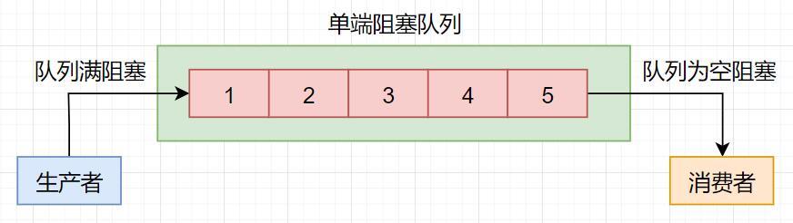 这些并发容器的坑，你要谨记！_JDK1.5_06