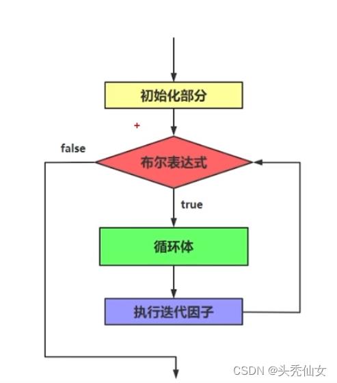 【Java入门】八