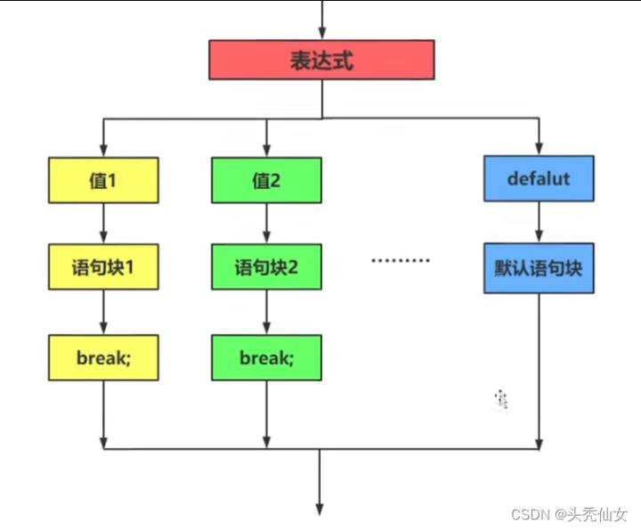 【Java入门】八