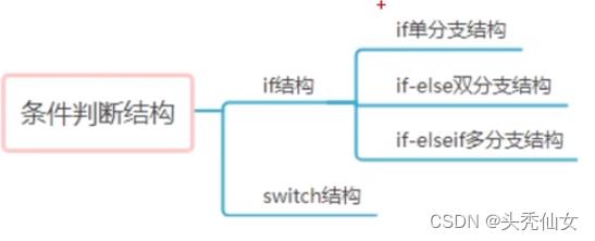 【Java入门】八