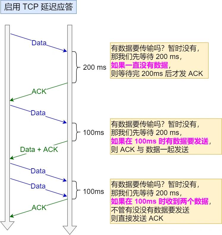 美团二面：TCP