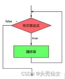 【Java入门】八