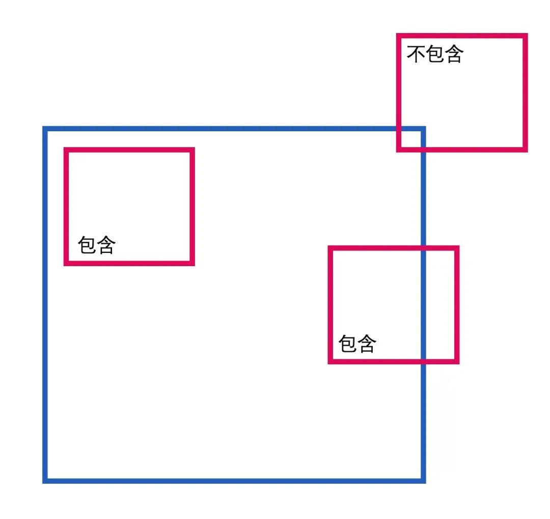 vivo前端智能化实践：机器学习在自动网页布局中的应用_网页布局_04