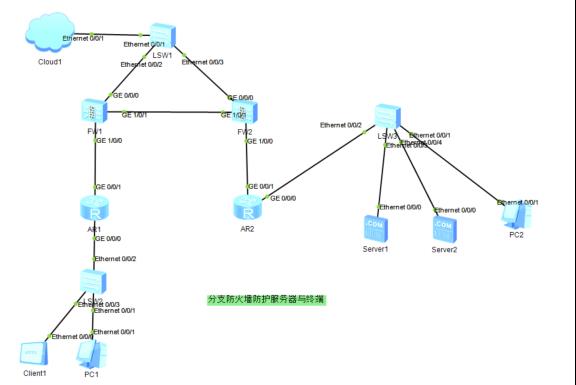 防火墙基础之分支防火墙防护服务器与终端​_数据