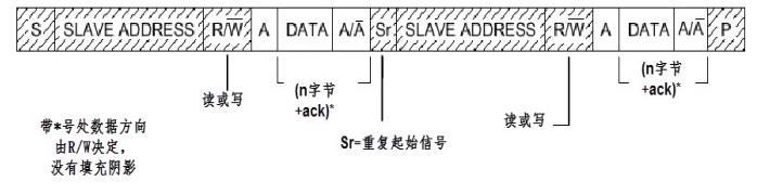 SPI与IIC通信协议比对篇_IIC_10