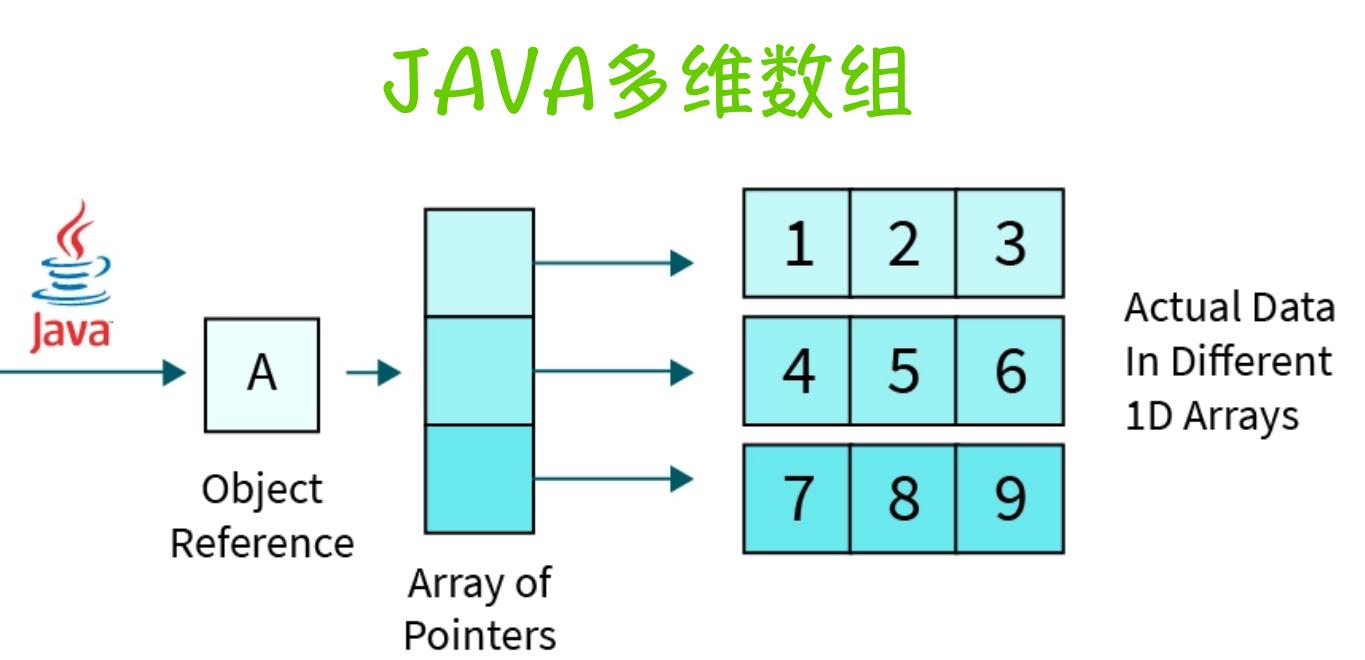 Java基础