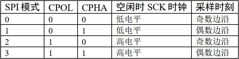 SPI与IIC通信协议比对篇_SPI_03