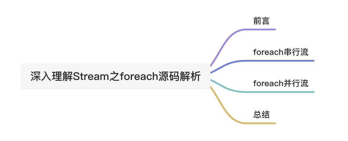 深入理解Stream之foreach源码解析_分治法