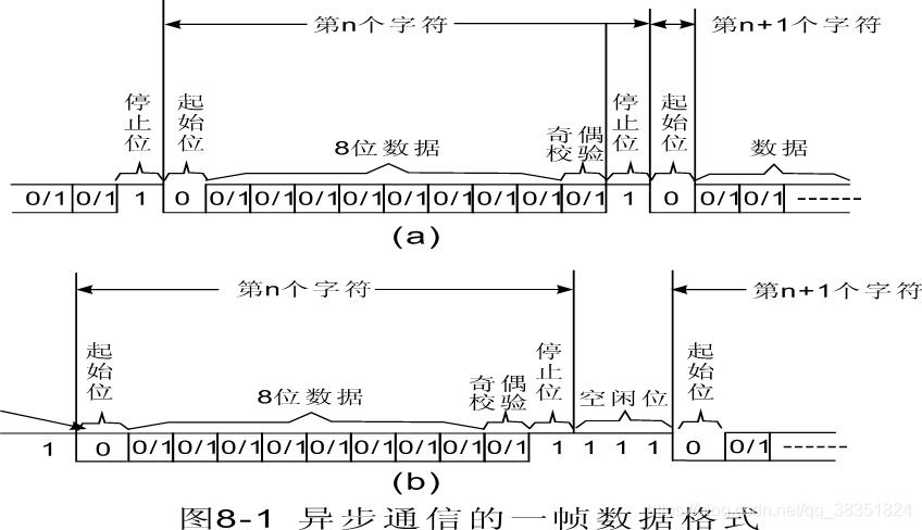 STC51从入门到精通（汇编）~~~