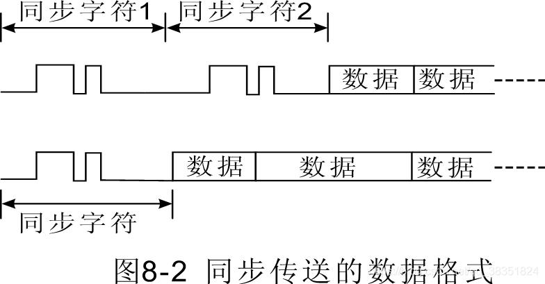 STC51从入门到精通（汇编）~~~