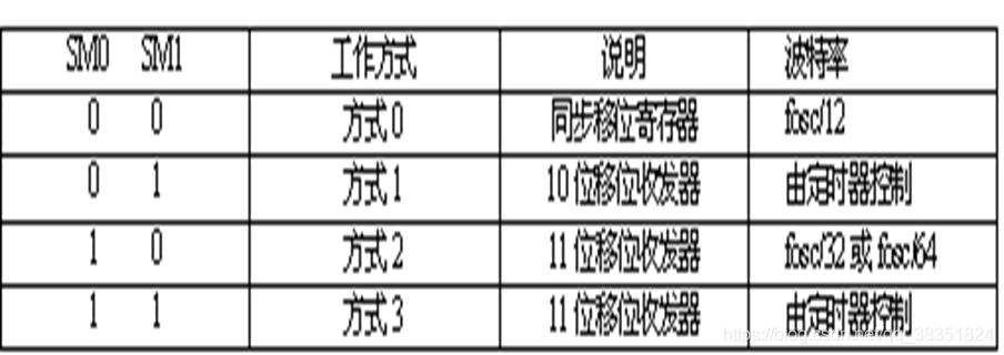 STC51从入门到精通（汇编）~~~