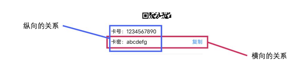 vivo前端智能化实践：机器学习在自动网页布局中的应用_网页布局_08