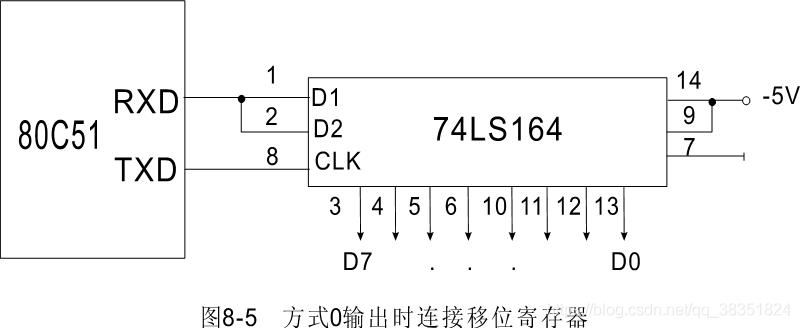 STC51从入门到精通（汇编）~~~