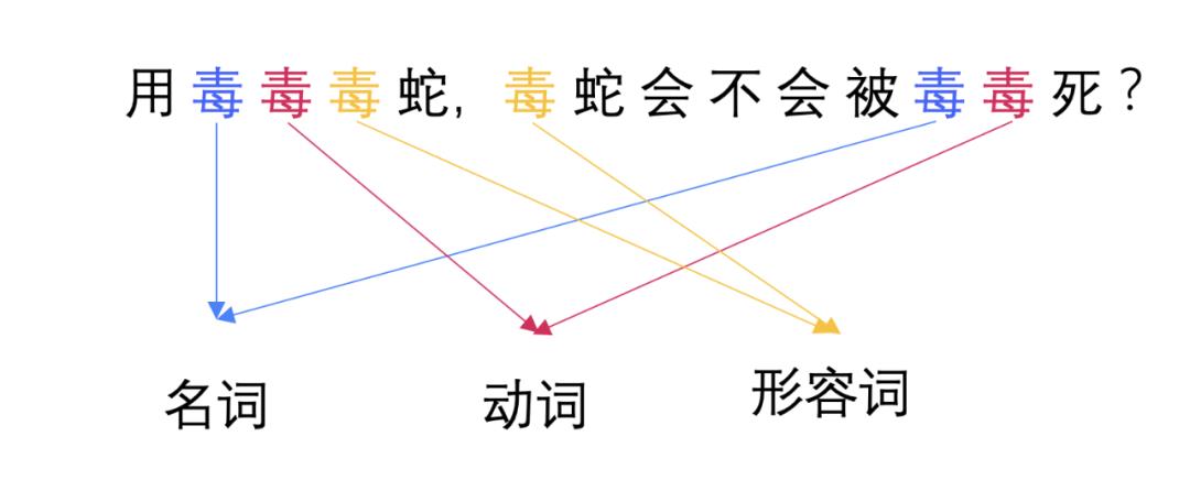 vivo前端智能化实践：机器学习在自动网页布局中的应用_前端_09