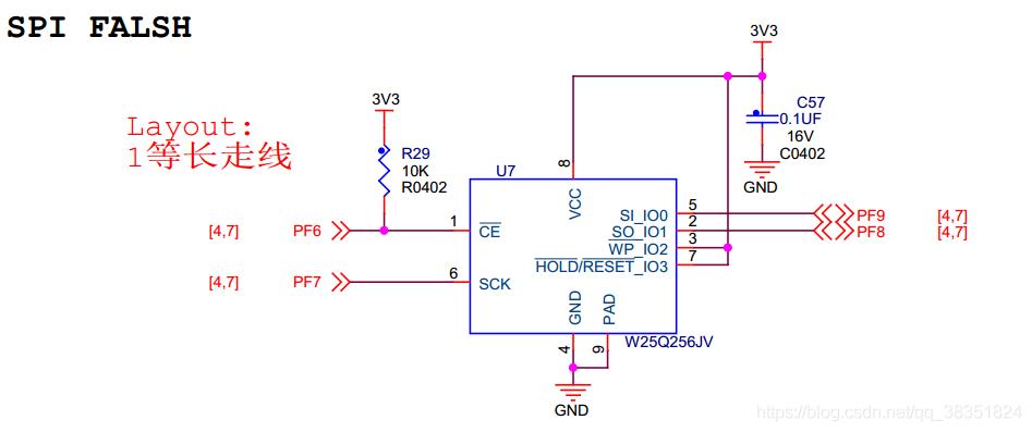 梳理STM32F429之通信传输部分---NO.8