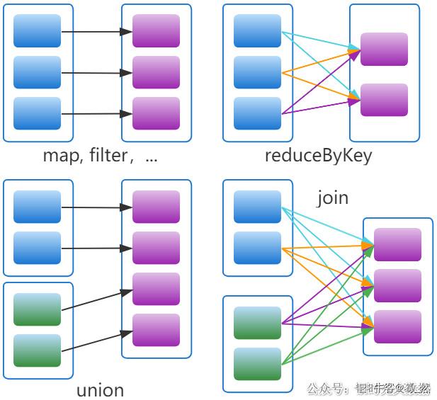 Spark面试题——说下对RDD的理解？RDD特点、算子？_Spark_03