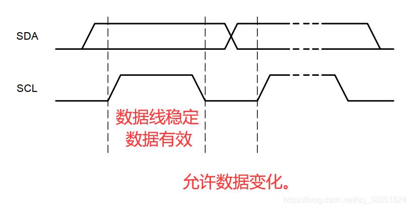 SPI与IIC通信协议比对篇_SPI与IIC通信协议_05