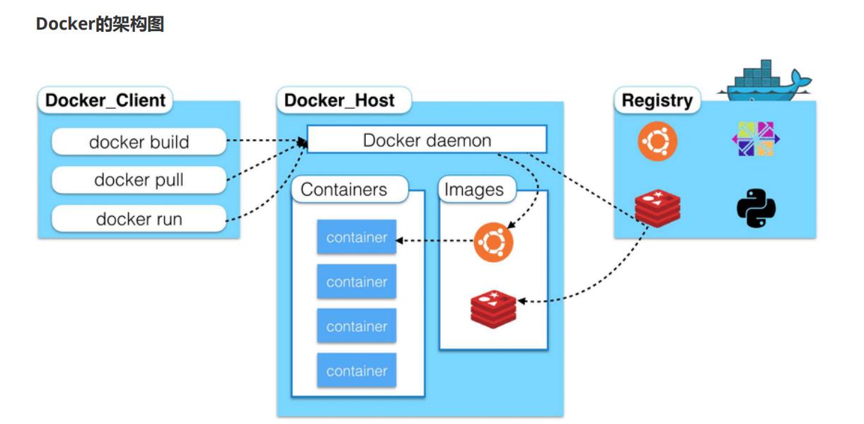 【云原生|Docker】Docker镜像操作_ubuntu