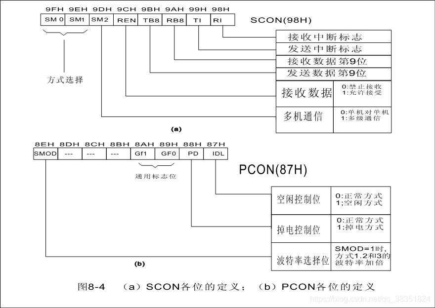 STC51从入门到精通（汇编）~~~