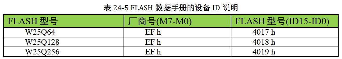 梳理STM32F429之通信传输部分---NO.8