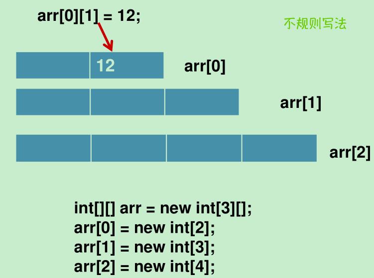 Java基础